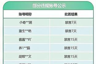 科克：国王杯对阵皇马将寻求复仇 将责任归咎于替补球员不公平